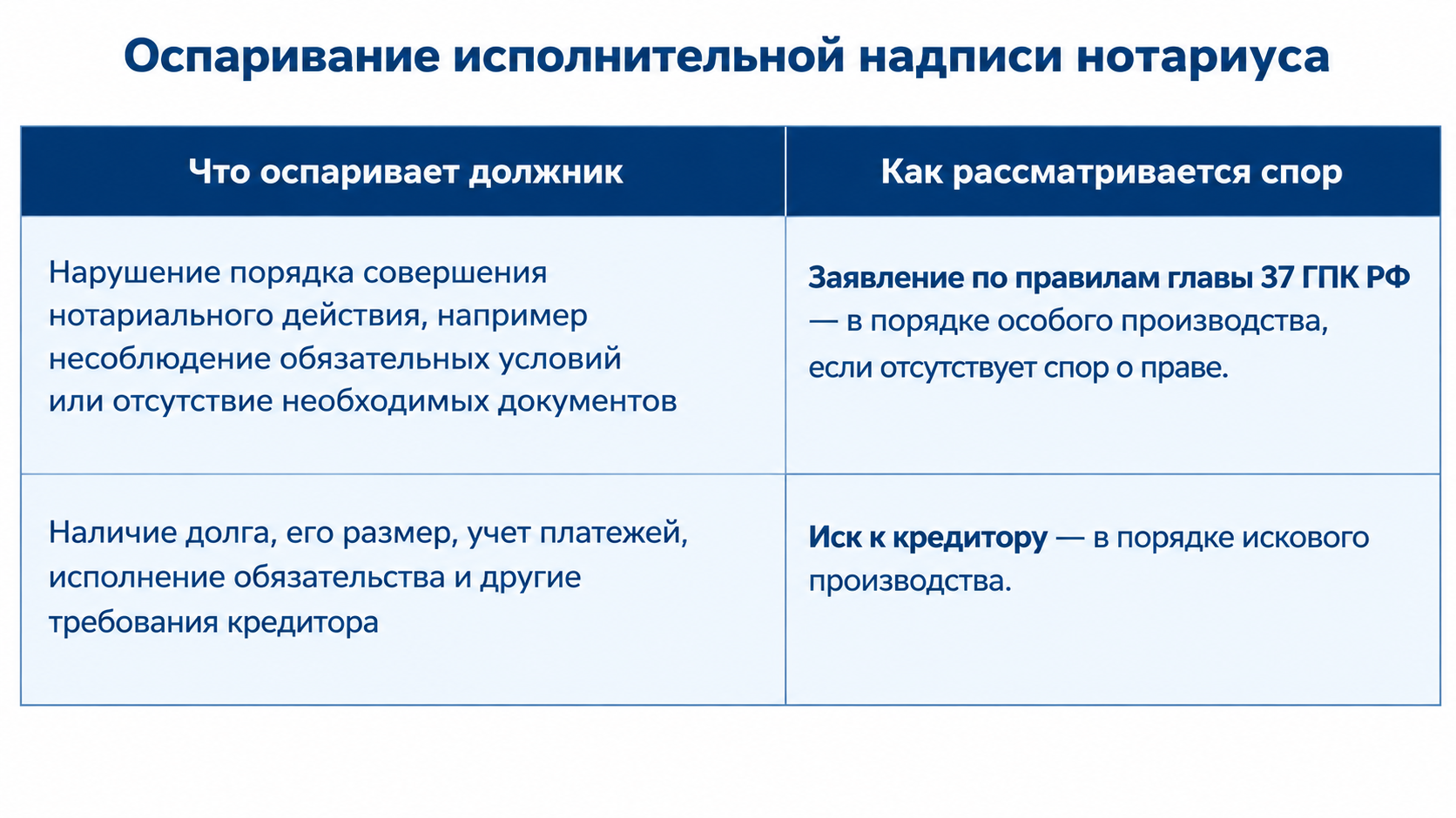 основание для оспаривания