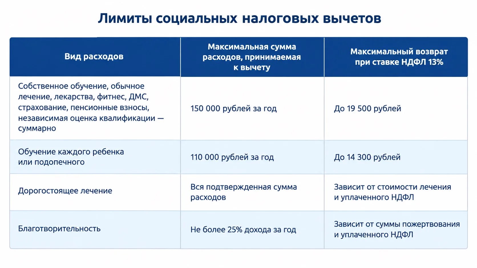 Максимальные лимиты возврата