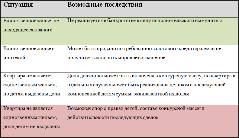 Таблица