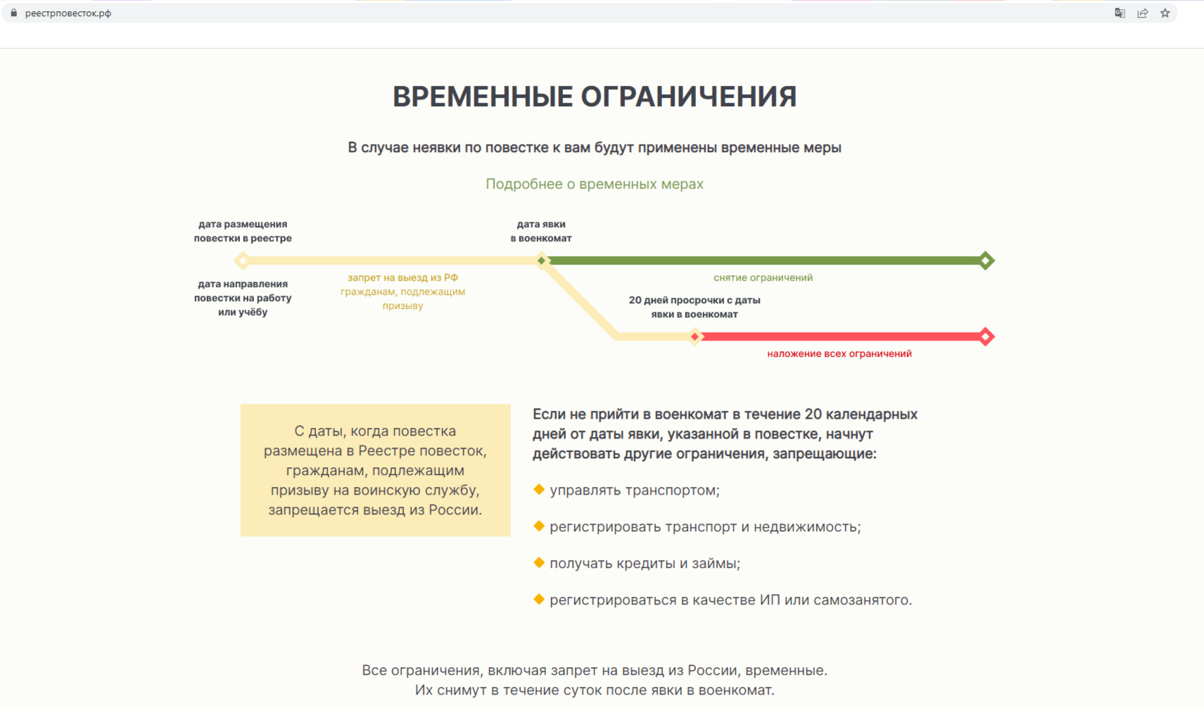 Проверить ограничения через реестр повесток